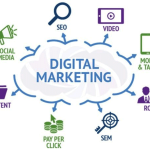 major-components-of-digital-marketing